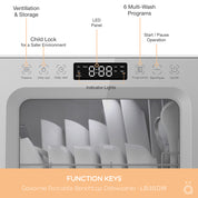 Gavarnie Benchtop Dishwasher