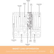 Gavarnie Portable Benchtop Dishwasher LB3SDW