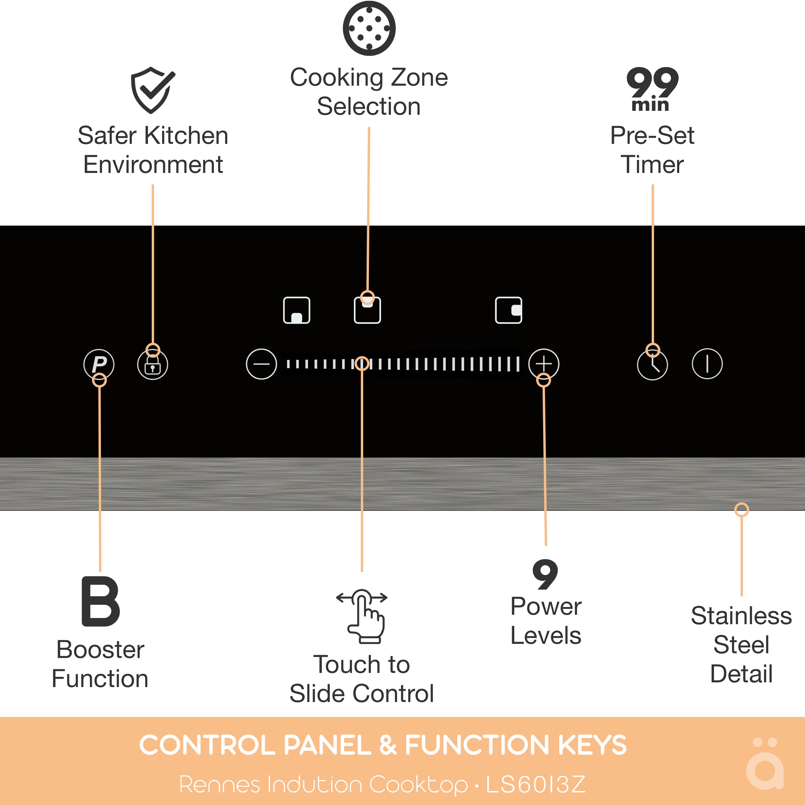 3 Zone Induction Cooktop